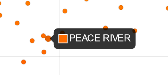 A tooltip which indicates the health region