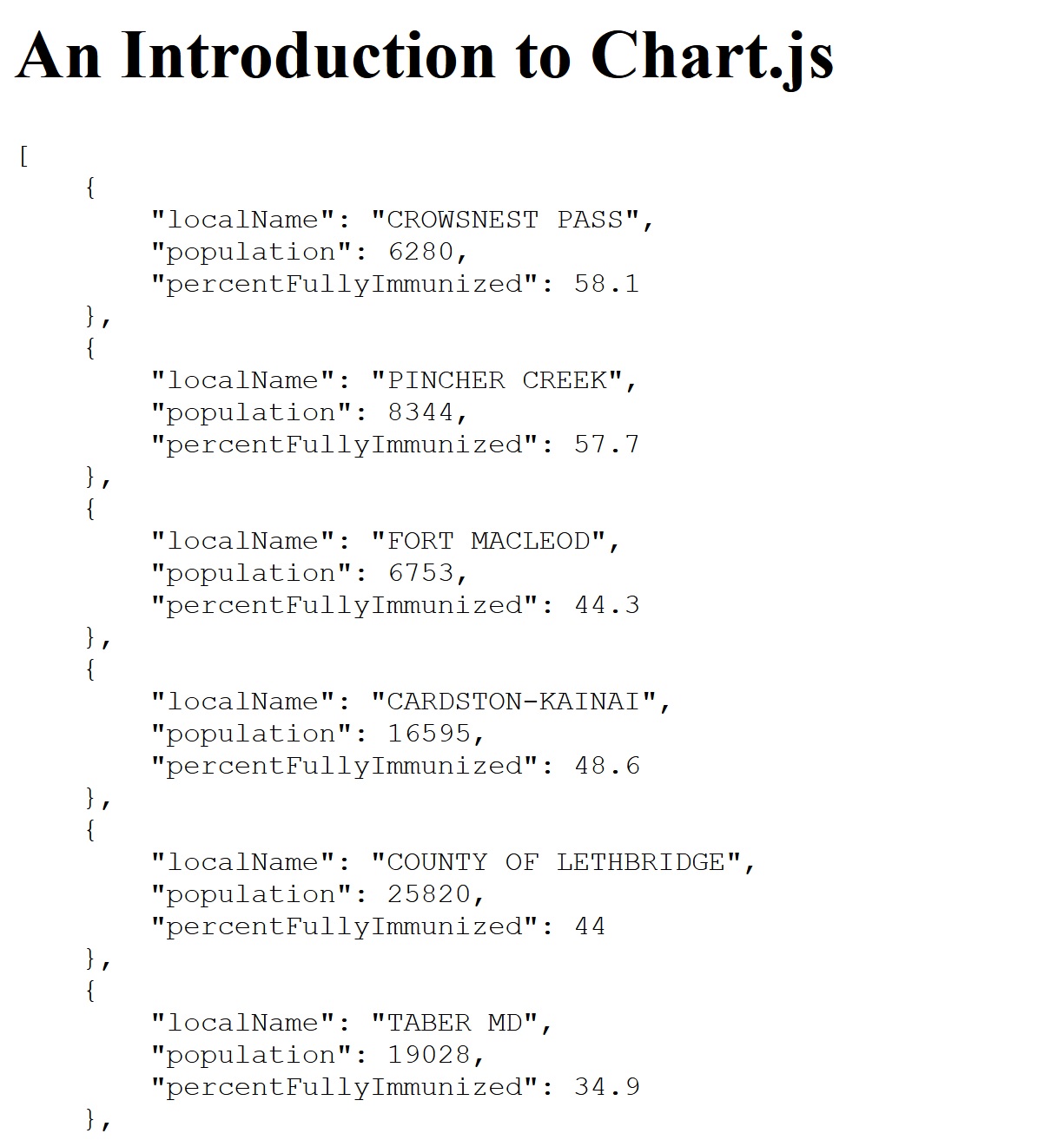Display of condensed data on the website