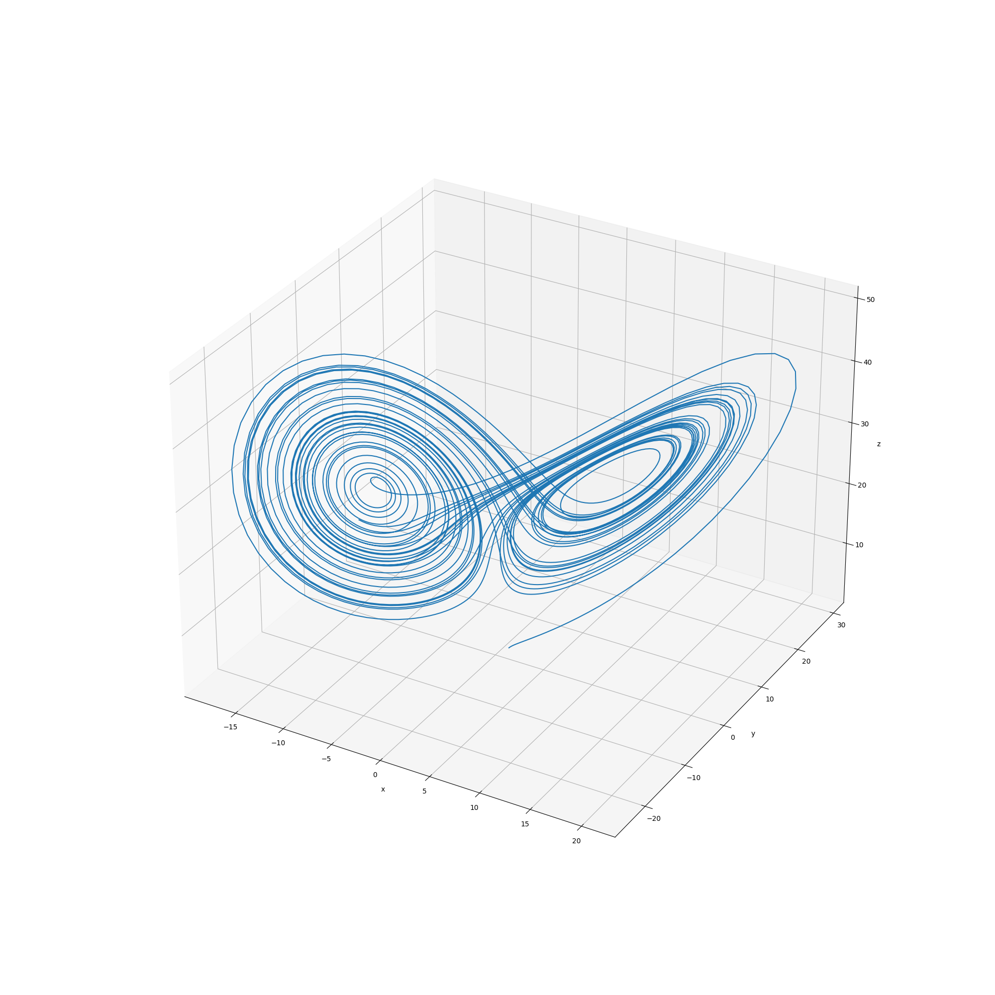 Phase space diagram of a numerical solution to the Lorenz system