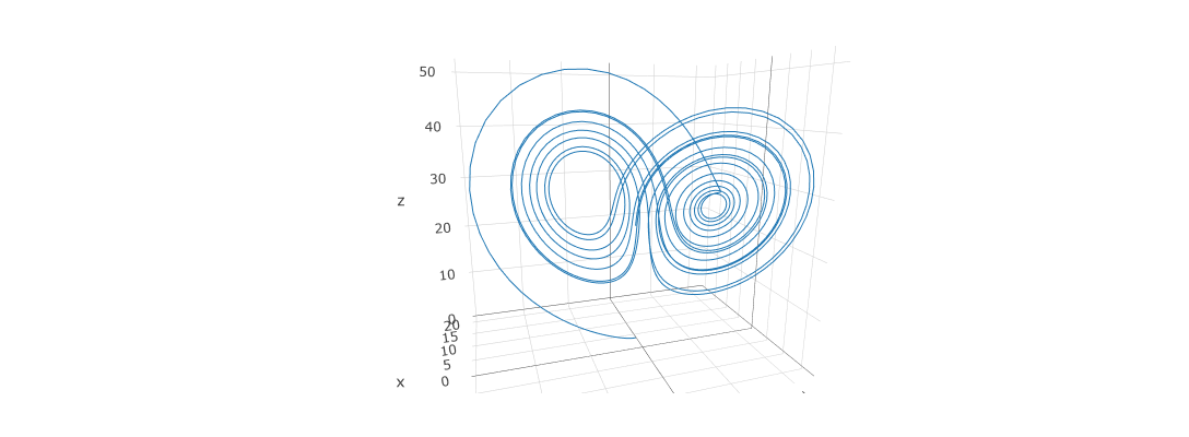 3D View of the Lorenz System
