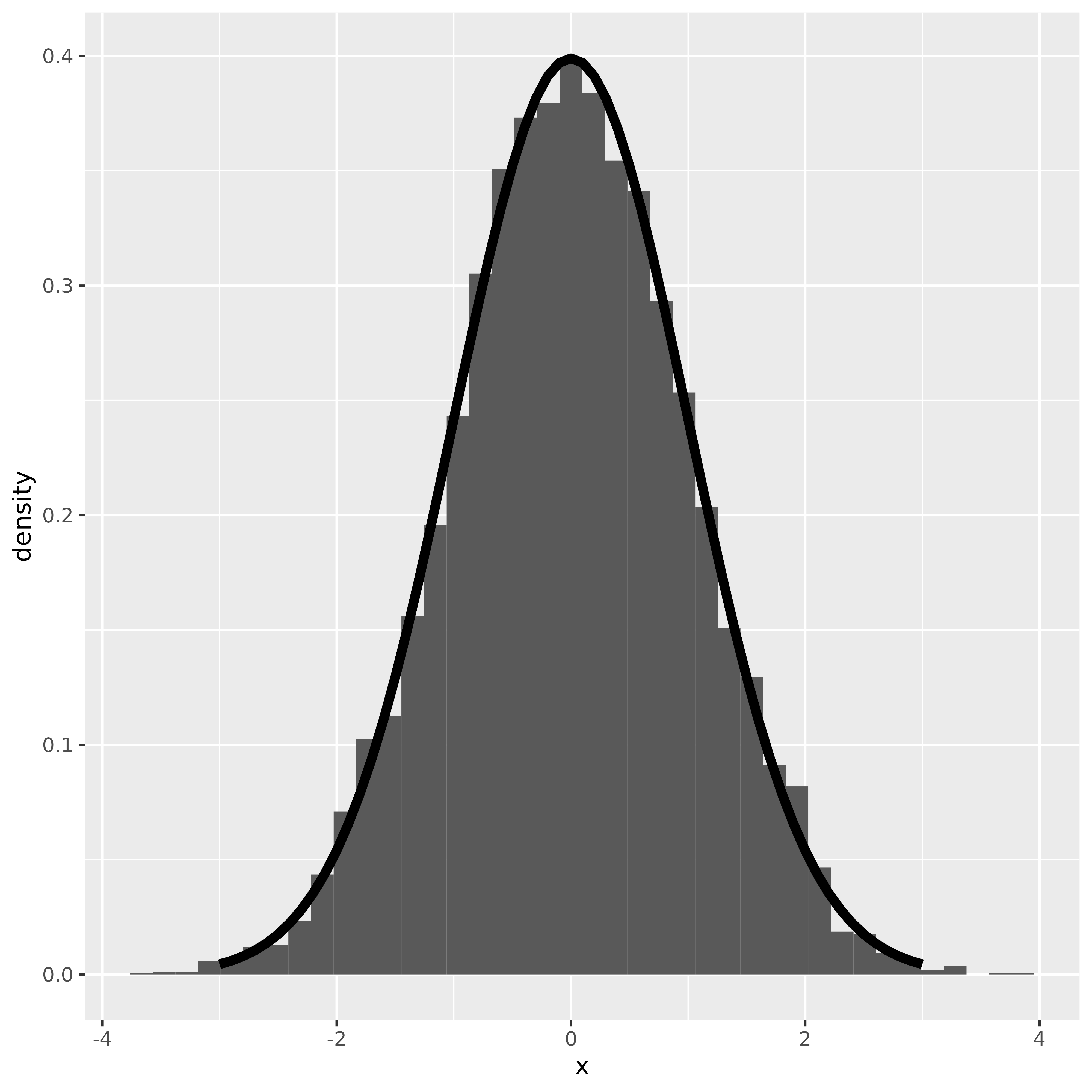 Sample means for a binomial distribution, demonstrating the central limit theorem