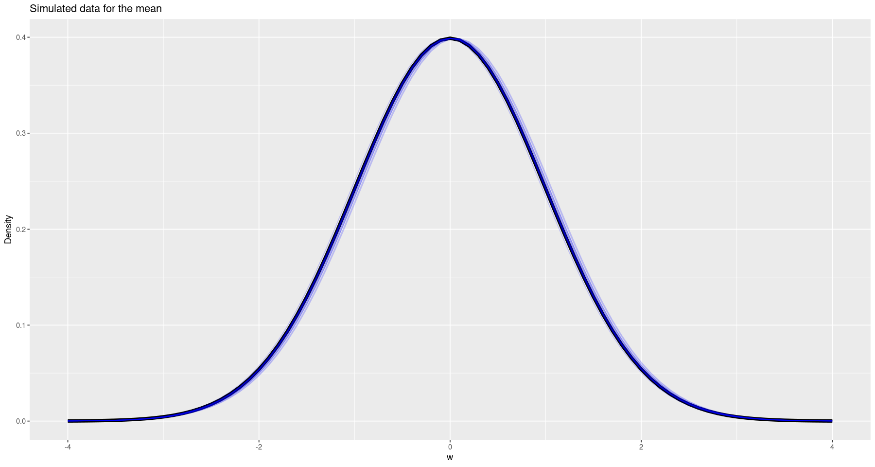 Plot of our predicted and actual data, showing a good match