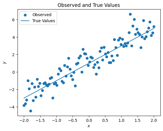 A plot of the true and observed values for a linear function.
